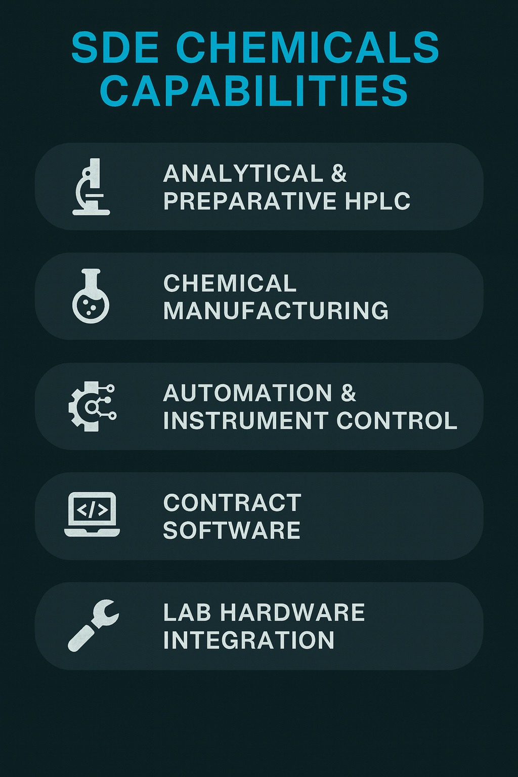 SDE Chemicals capabilities graphic