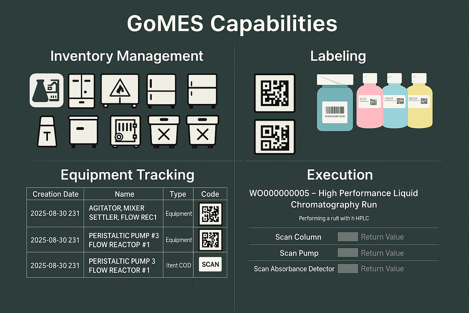 GoMES Capabilities Overview