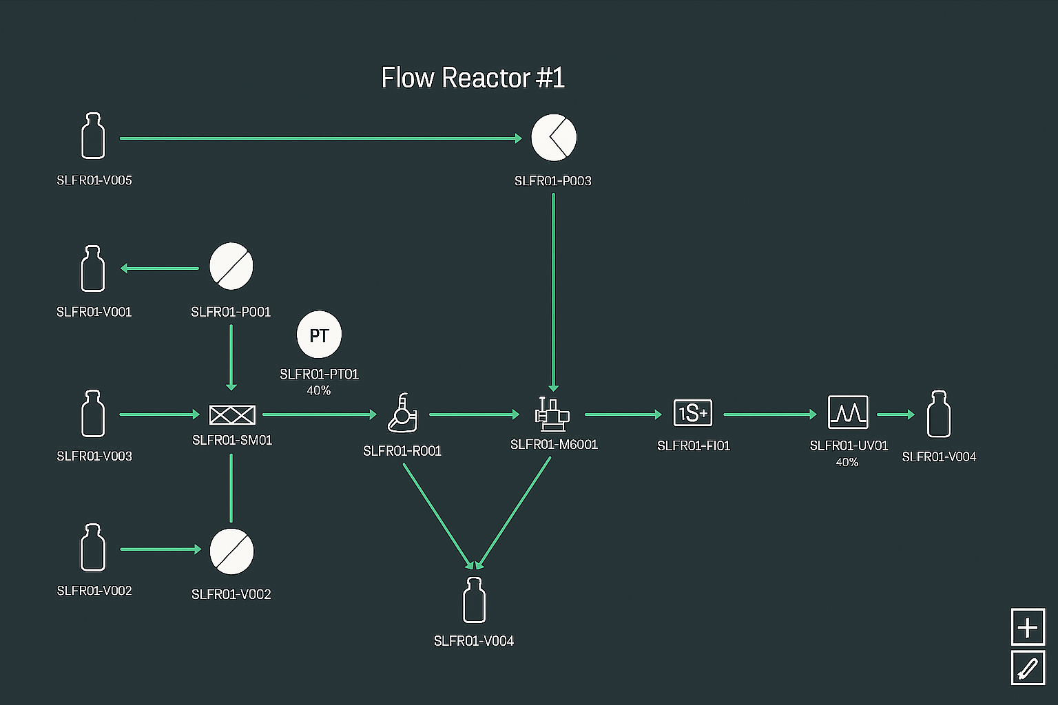 Flow Reactor Mockup