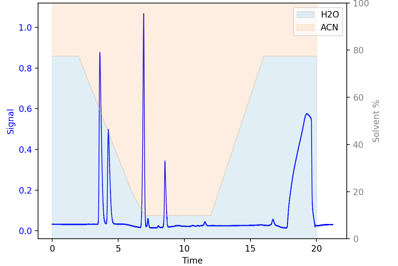 Gradient optimization output